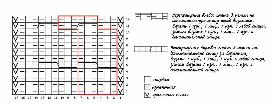Шапка резинка спицами схема вязания. Танцующая резинка спицами схема вязания. схема вязания шапки резинкой. схема вязания шапки резинкой 1х1 спицами. танцующая резинка вязание шапочки спицами узором.