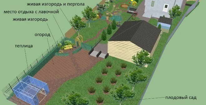 Огород по сторонам света