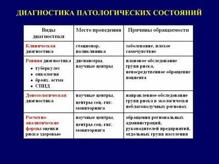 Пример патологического состояния