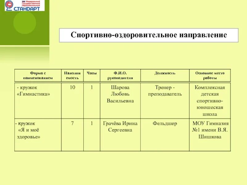 Спортивно оздоровительное направление методы. Спортивно - оздоровительное направление внеурочной работы. Спортивно оздоровительное направление формы. Формы спортивно оздоровительного направления. Спортивно оздоровительное направление формы.