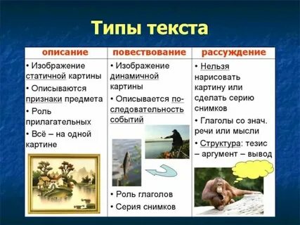 Какой вид рассуждения представлен в тексте