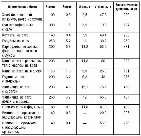 Почечная недостаточность меню диеты на неделю. Таблица диета при почечной недостаточности. примерное меню при хпн 5 степени. диетический стол при почечной недостаточности. меню при почечной недостаточности.