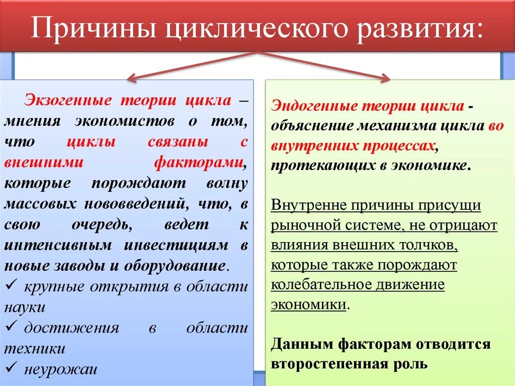 Циклический характер экономики. Причины циклического развития экономики. Экзогенные причины циклического развития. Причины цикличности экономического развития. Эндогенные и экзогенные теории экономического цикла.