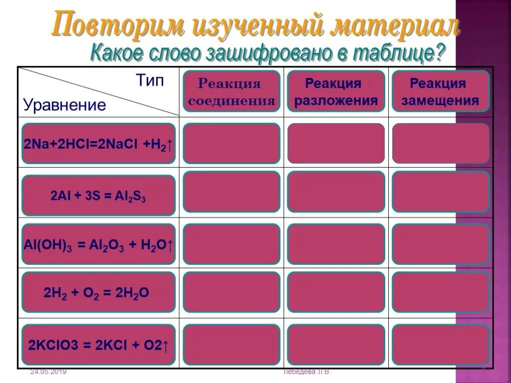 Выберите уравнения реакций соединения 2na. Выберите уравнения реакций соединения 2na
