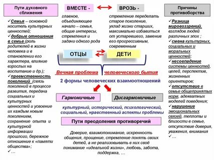 Как противостоять жестокости итоговое