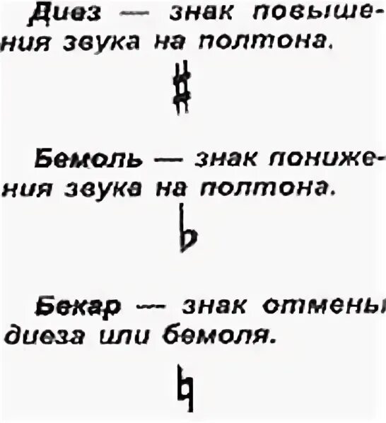 Диез что это. Музыкальные знаки диез бемоль Бекар. Нотная грамота диез и бемоль. Знаки альтерации диез и бемоль. Бемоль и диез обозначения.