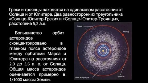 Как называется область пространства расположенная между орбитами