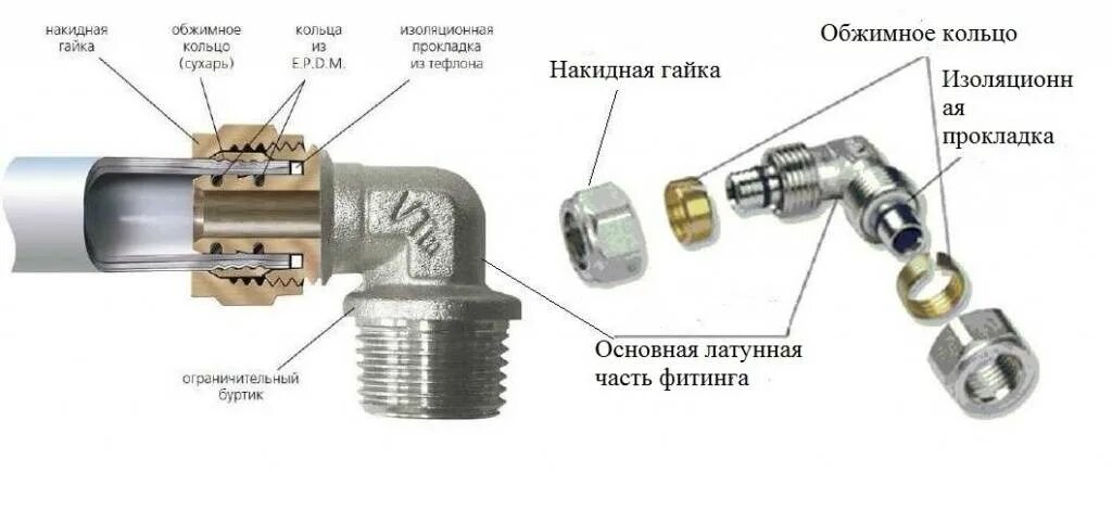 Цанговое соединение газового. Прессовое соединение металлопластиковых труб. Valtec соединение металлопластиковых труб. Схема подключения металлопластиковых труб. Соединение медной трубки со штуцером.