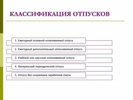Виды отпусков сотрудников органов внутренних