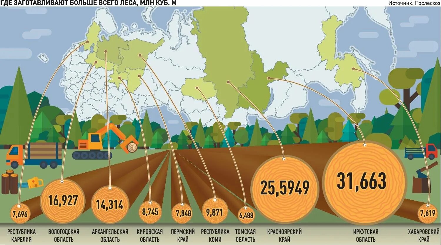 В каких странах есть леса. Экспорт древесины из РФ. Экспорт древесины из России 2021. Экспорт леса в России. Экспорт пиломатериалов.