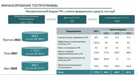 Аип москвы 2024 2026