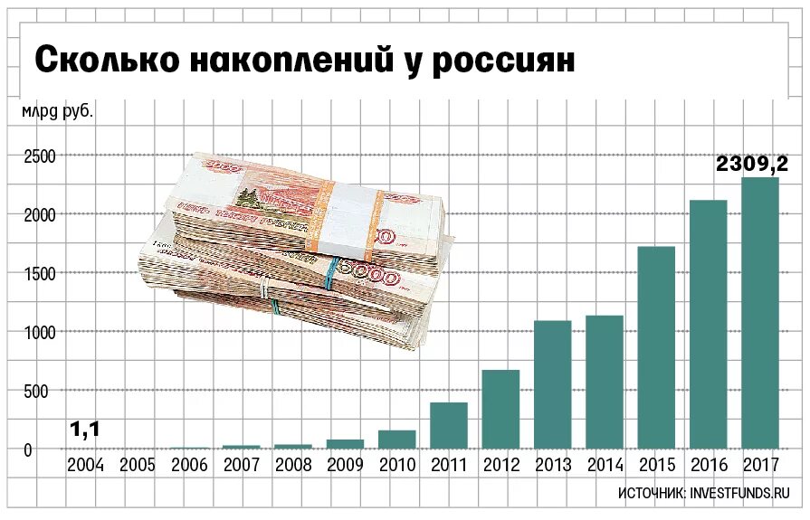 Фонд россии сумма