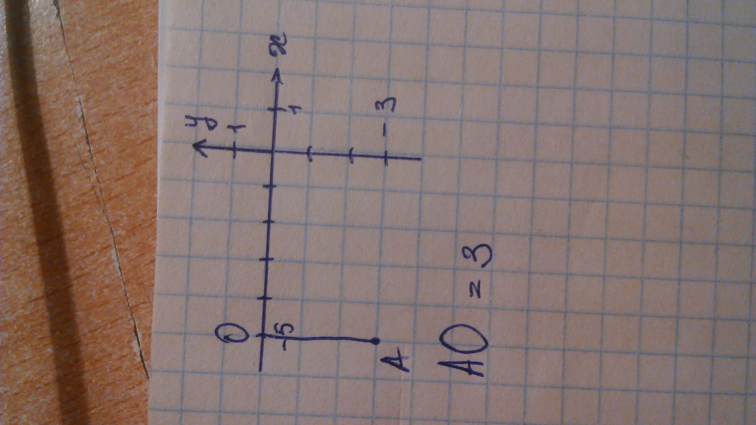 Дано точка а 3 6 7. Найдите абциссу точки b. Точке а(-3; 5). Найдите расстояние от точки а -5 -2 до оси х. Какое расстояние от точки а(5 -9) до оси х.