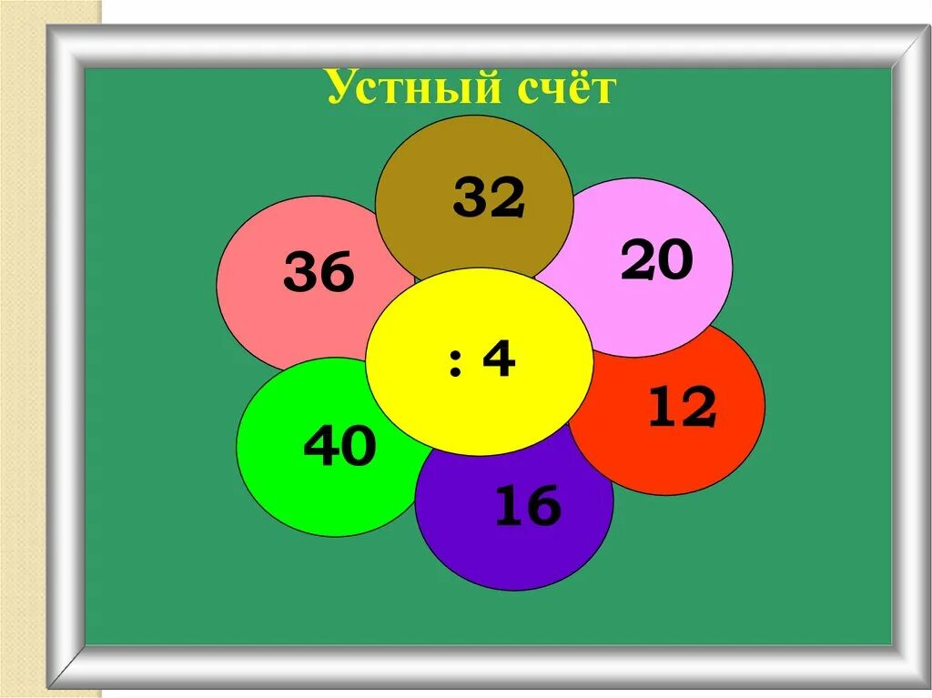 Устный счет на уроках математики