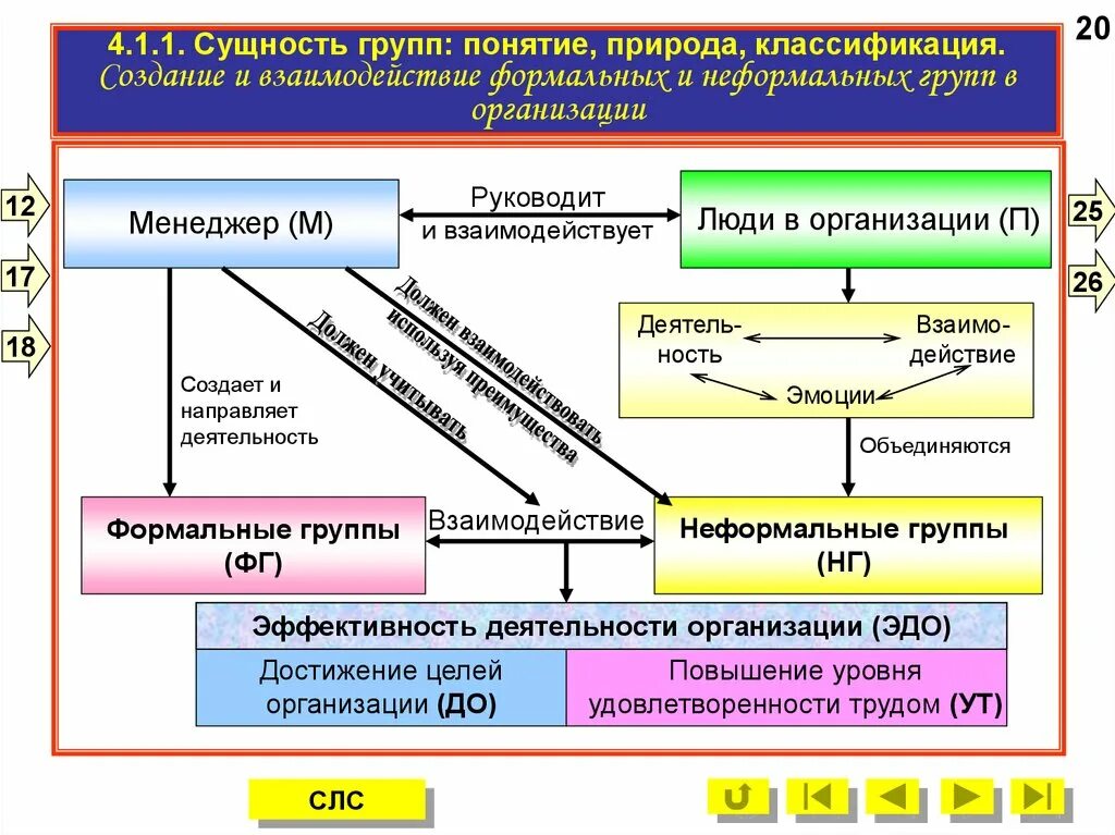 Управление неформальных групп. Неформальная структура группы. Управление формальными и неформальными группами в организации. Управление неформальной группой в менеджменте. Неформальные группы в менеджменте.