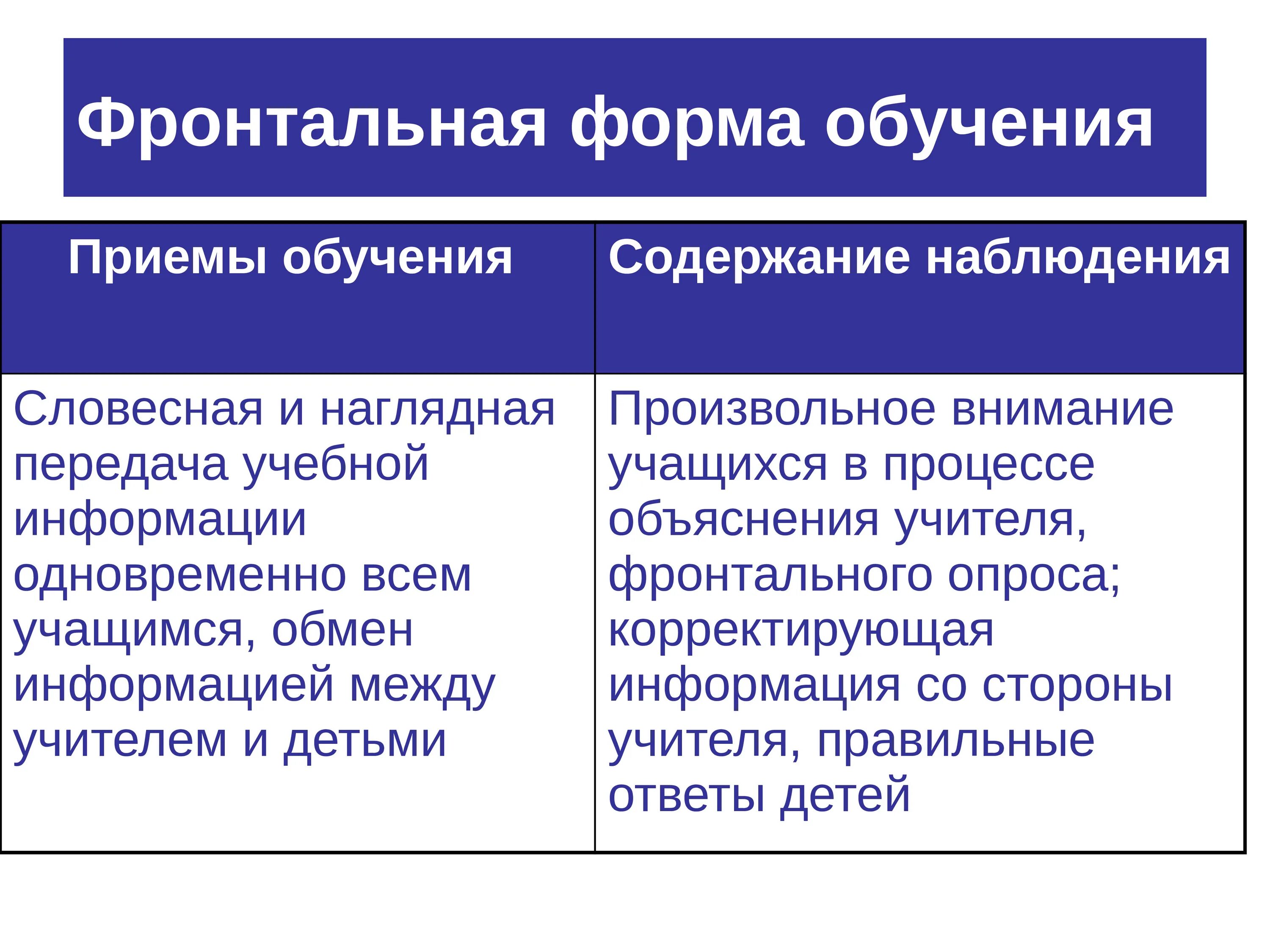 Фронтальная форма обучения. Виды фронтальной формы обучения. Достоинства и недостатки фронтальной формы обучения. Фронтальная форма организации обучения. Фронтальная форма работы на уроке