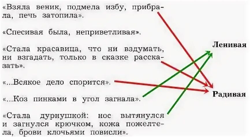 Рабочая тетрадь синоним. Прочитай и укажи стрелками к какой из дочерей Стариков относятся. Сказка про ленивую и радивую. Синонимы к слову ленивая и радивая. Синонимы ленивая и радивая подберите.