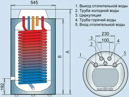 Водонагреватель нагревает воду