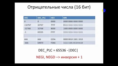 2 в 7 степ