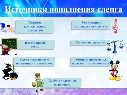 Особенности современного молодежного сленга