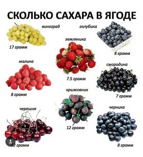 Какие ягоды и фрукты нельзя