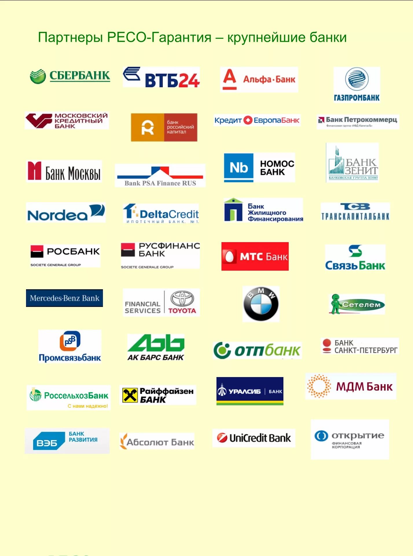 Банки партнеры минск. Банки партнеры. Логотипы банков. Список банков. Банк России логотип.