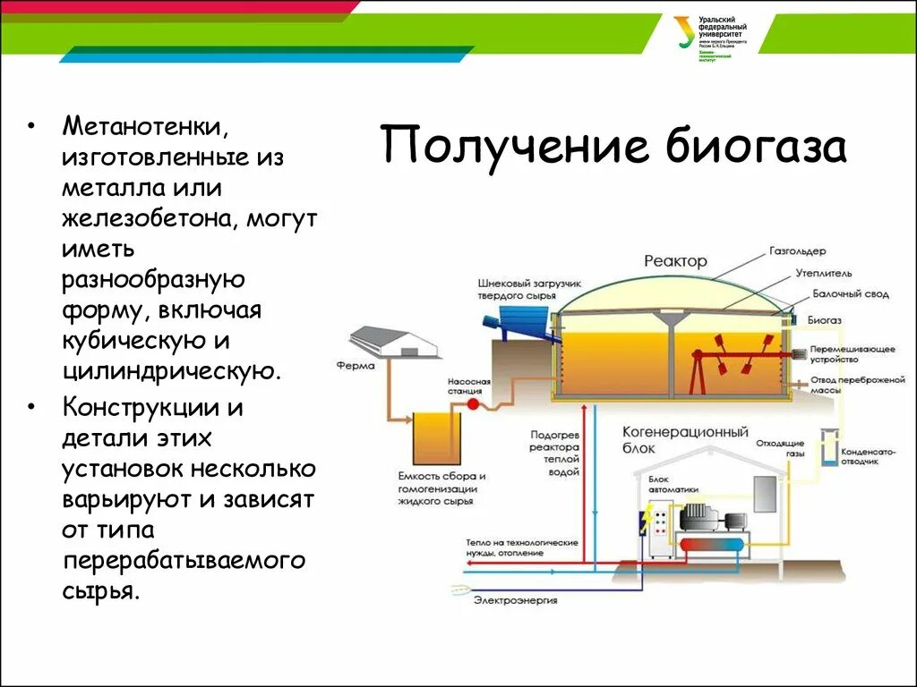 Схема получения биогаза из отходов. Биогаз схема переработки. Схема производства биогаза. Технология производства биогаза схема.