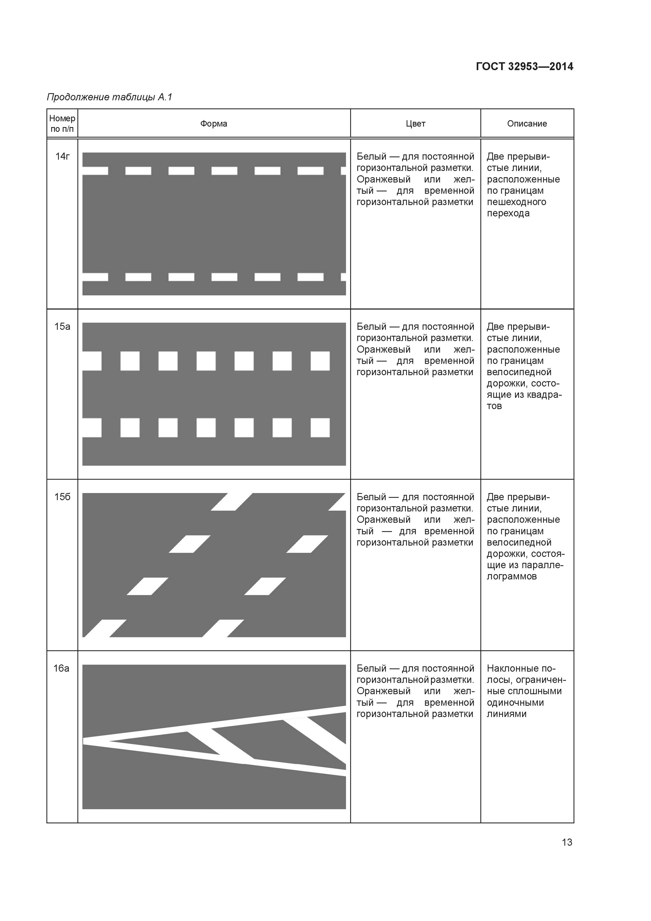 Дорожная разметка 1.1 с пояснениями. Горизонтальная дорожная разметка 1.15. Разметка 1.23.2 ГОСТ. ГОСТ 32953-2014 дорожная разметка. Дорожная разметка с пояснениями и обозначениями