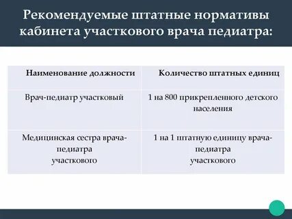 Нагрузка участкового терапевта
