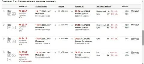 Расписание поездов рязань махачкала