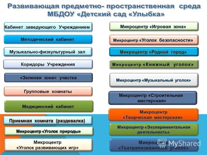 заведующим учреждения или заведующим учреждением. должностные обязанности заведующего хозяйством в детском саду. заведующий хозяйством обязанности. работа старшего воспитателя в доу. заведующим учреждения или заведующим учреждением.