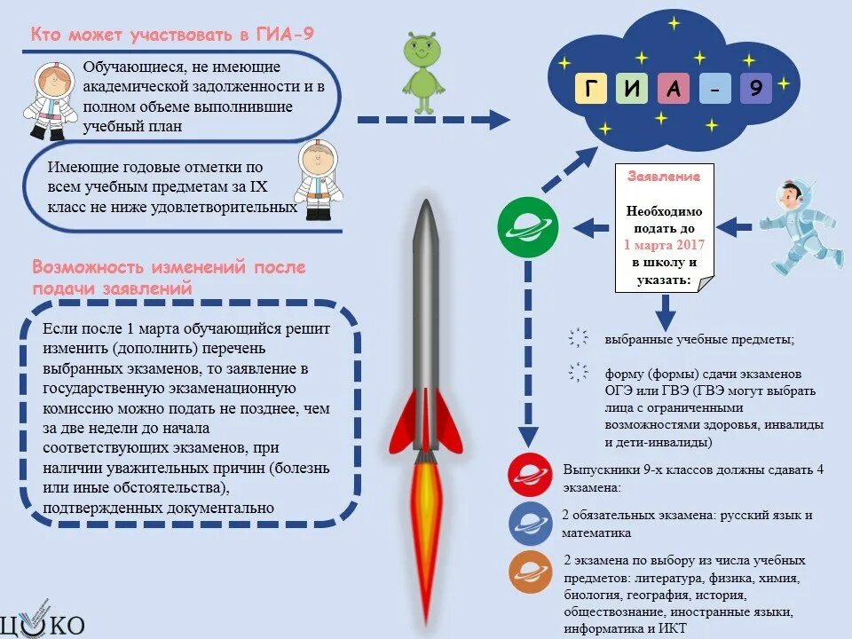 Сдать гиа 4 класс русский язык