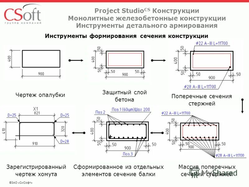 Защитный слой бетона для арматуры монолитных стен. Толщина защитного слоя бетона для арматуры перекрытия. Защитный слой бетона в монолитных стенах. Защитный слой бетона для арматуры 12 мм. Сп 63 бетонные и железобетонные