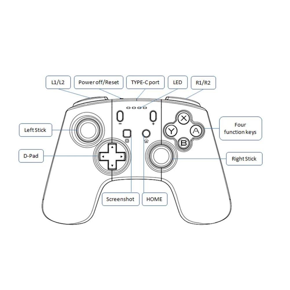 Nintendo Switch раскладка кнопок. Раскладка геймпада Nintendo Switch. Джойстик Xbox схема кнопок. Nintendo Switch Pro Controller обозначения кнопок. Раскладка джойстика