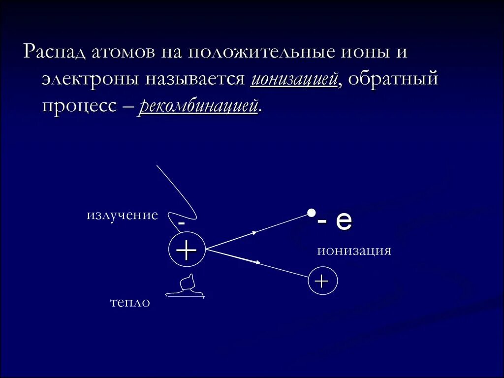 Расщепление атома. Распад атома. Ионизация и рекомбинация атомов. Ударная ионизация.