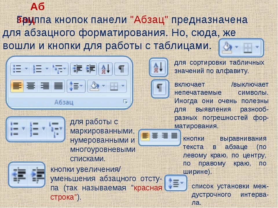 Что означает слово команда. Кнопки панели форматирования текстового редактора. Панель инструментов в Ворде. Кнопки на панели инструментов в текстовом редакторе. Кнопки в текстовом редакторе Word.