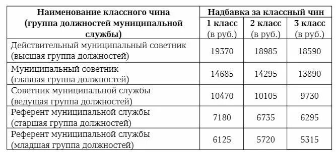 Мрот для бюджетников в 2024. Мрот для бюджетников в 2024. Мрот картинки. Минимальная заработная плата в 2021 году в россии. Мрот и прожиточный минимум 2022.