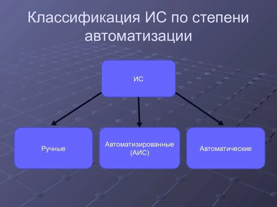 Информационные системы 1 курс