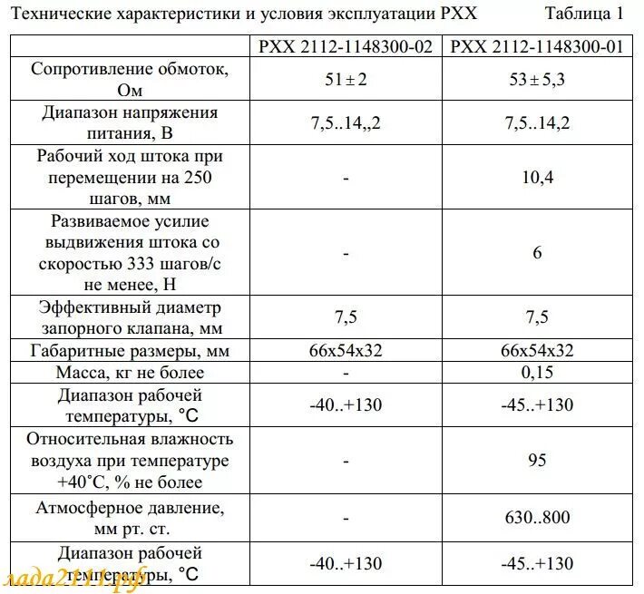 Сколько шагов должно быть рхх. Таблица датчиков холостого хода ваз. распиновка рхх ваз 2110. шаги регулятора холостого хода ваз 2112. холостой ход параметры ваз 2112.