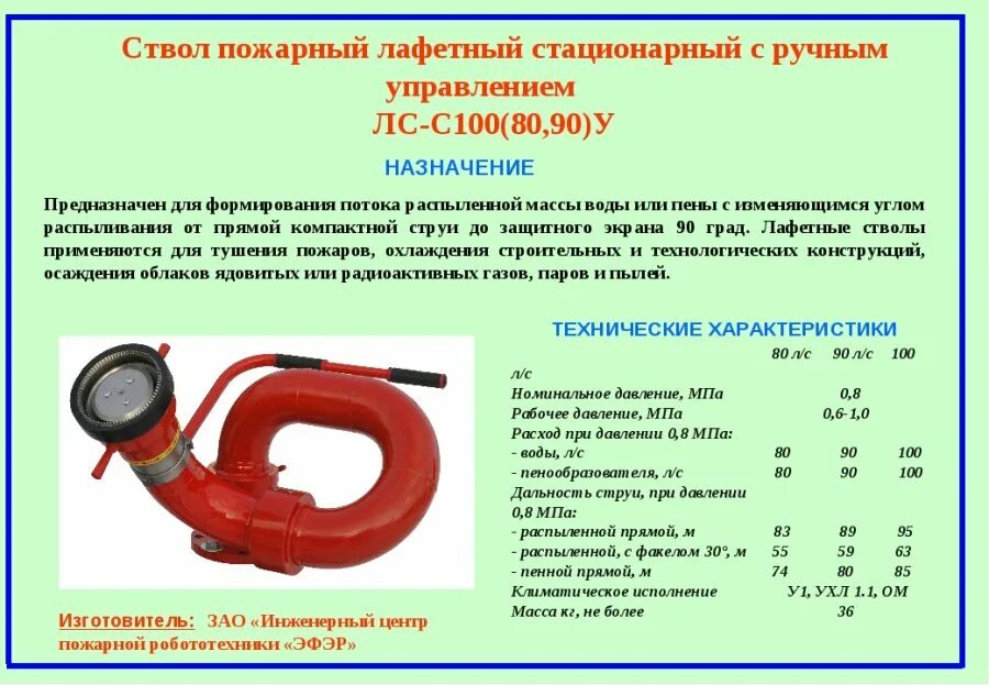 Рукавная арматура конспект мчс. Лафетный ствол с40у характеристики. Лафетный ствол лс с40у ТТХ. Лафетные стволы стационарные пожарные ТТХ. Лафетный ствол пожарный ТТХ.