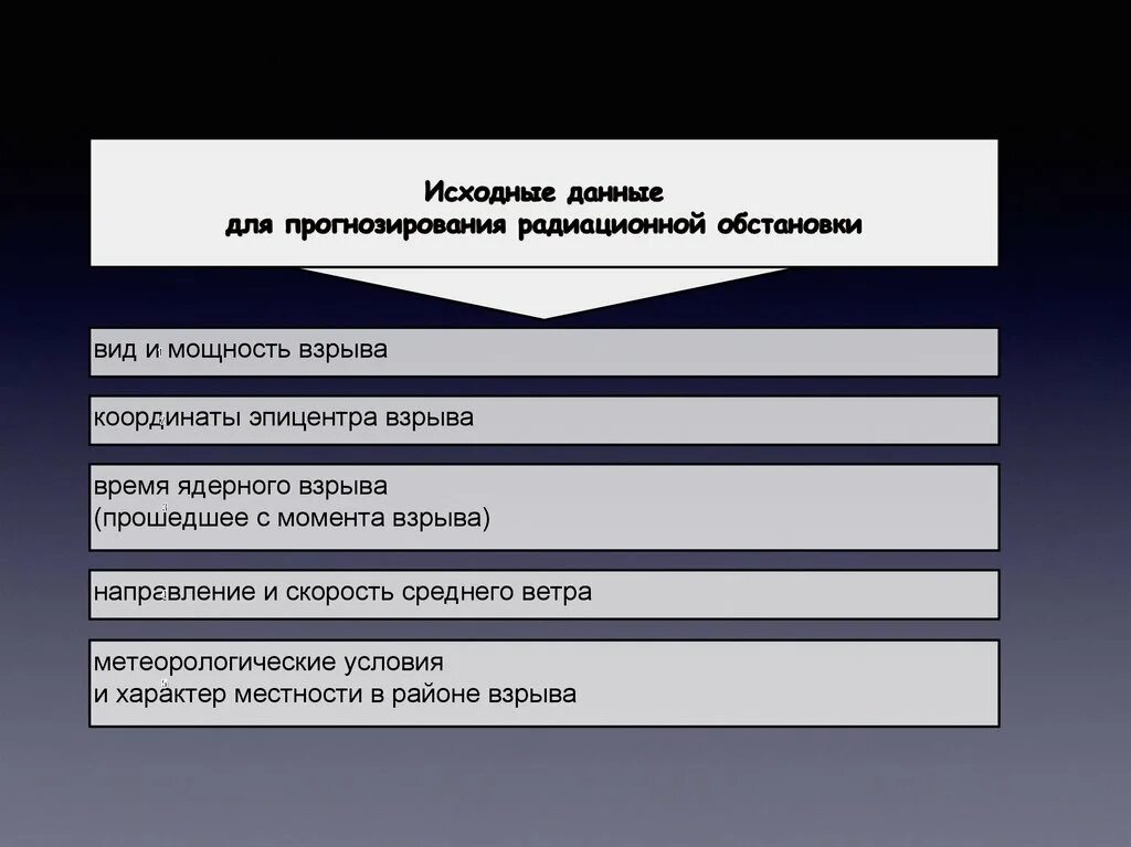 Исходные данные для радиационного прогнозирования. Метод прогнозирования радиационной обстановки. Оценка обстановки. Оценка радиационной обстановки. Методы радиационной обстановки