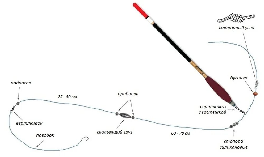 Снасть для дальнего заброса со скользящим поплавком схема. Правильная оснастка матчевой удочки. Схема оснастки матчевой удочки. Оснащение матчевой удочки на карася. Правильная удочка для ловли