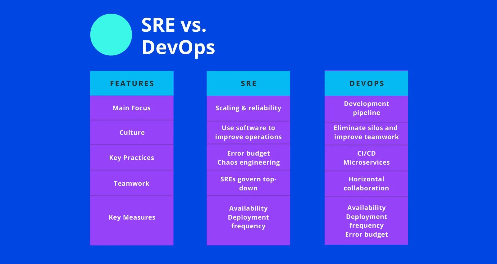 Sre инженер кто это. Sre это. Devops vs sre. Sre engineer. Sre это.