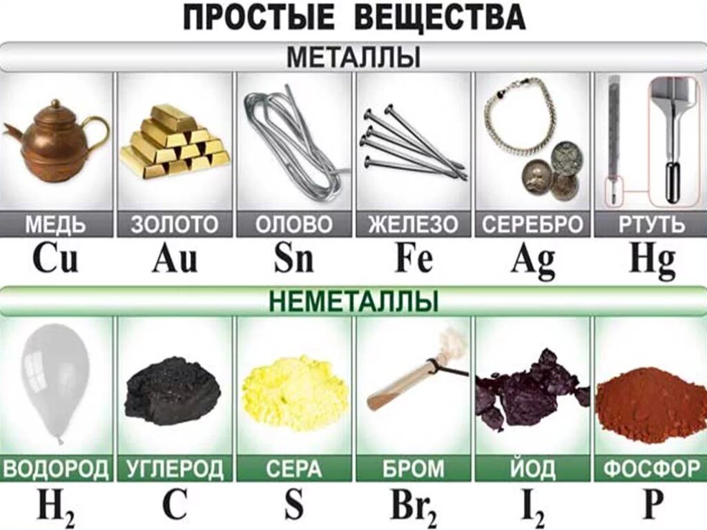 Вещества металлы в химии