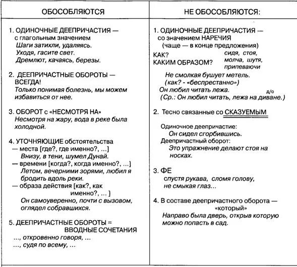 Обособление обстоятельств 8 класс тест. Обособленные обстоятельства таблица. Памятка по обособленным обстоятельством. Обособление обстоятельств таблица с примерами. Обособление обстоятельств 8 класс таблица.