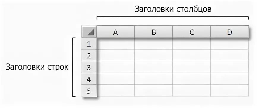 Как обозначаются столбцы и строки в excel. Заголовки столбцов. заголовки столбцов обозначаются. эксель печать заголовка на каждой странице. ряд и столбец.