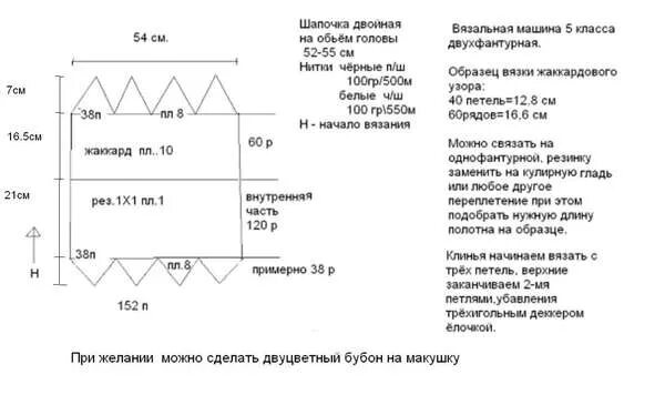 Как рассчитать шапку