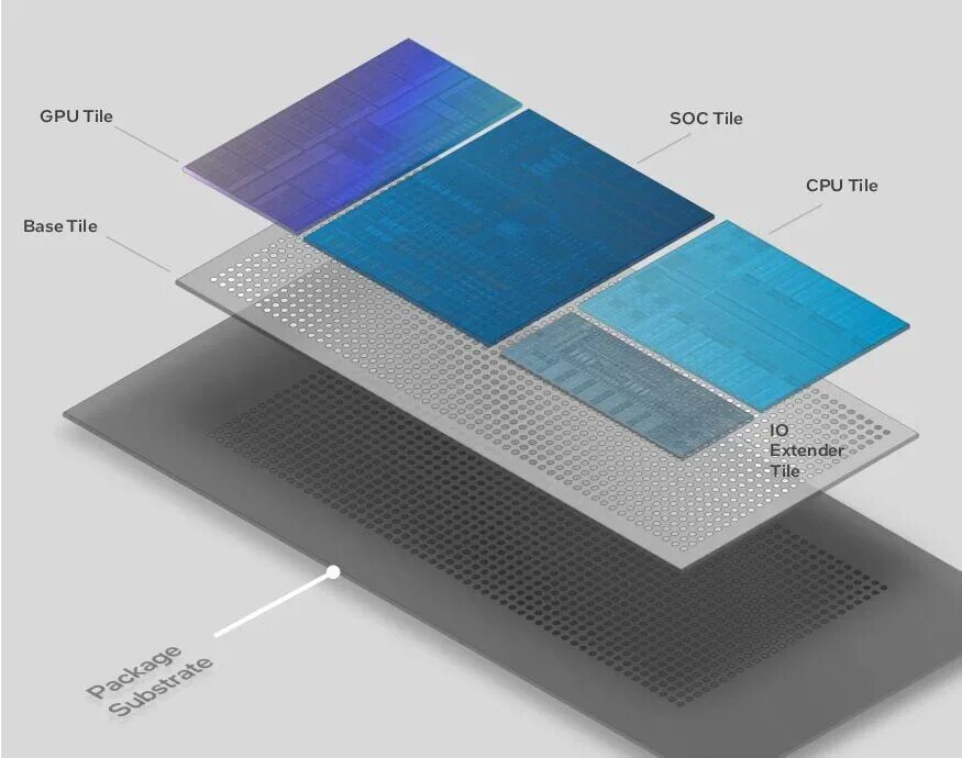 Core 14 поколения. Процессор будущего. Intel Meteor Lake. Arrow Lake-s Intel. Процессоры нового поколения Intel Raptor Lake.