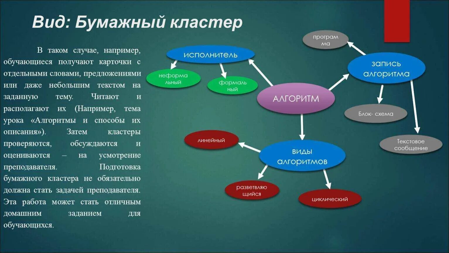 Педагогический синтез. Кластер. Составление кластера. Арт кластер гамма. Кластер экономика.