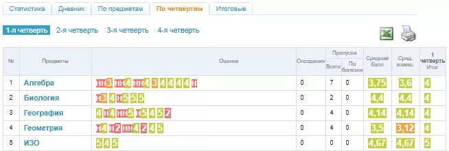 Сколько дней 4 четверть в школе 2024. Дневник ру оценки. Средний балл в дневник ру. Баллы в электронном дневнике. Средний балл в дневнике РК.